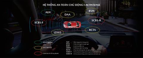 AN TOÀN CHUẨN NCAP QUỐC TẾ